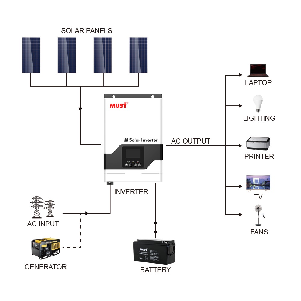 اینورتر(سانورتر) برند ماستMUST مدل PV18-3024 VPM توان 3KW - Image 7