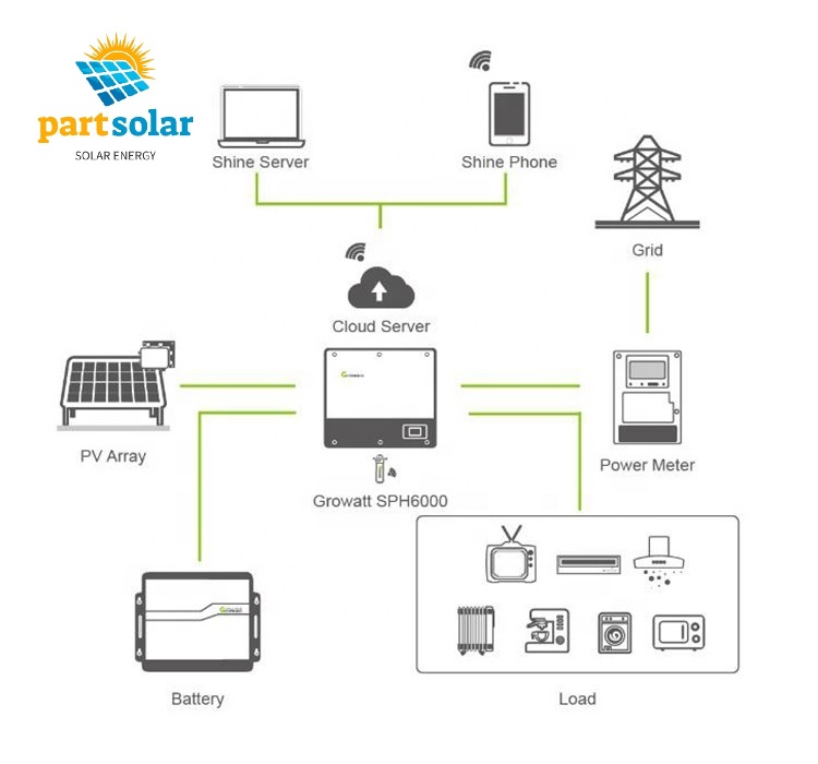 باتری لیتیوم برند گرووات GROWATT مدل 5.5L-A1 LiFePO4 توان 5.5KW - Image 4
