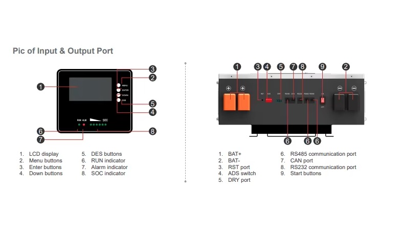 باتری لیتیوم برند ماستMUST مدل LP16-48100 توان 5.1KW - Image 4
