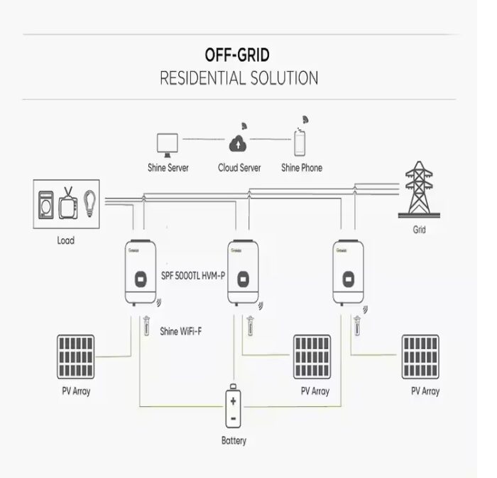 اینورتر ON GRID برند گروواتGROWATT مدل MOD 10TL3-X2 PRO توان 10KW سه فاز - Image 3