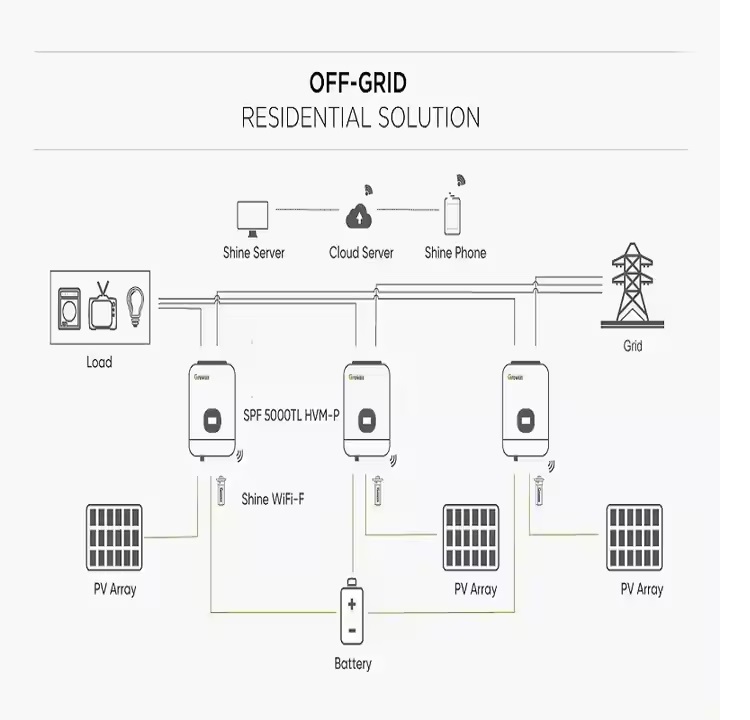 اینورتر ON GRID برند گروواتGROWATT مدل MOD 10TL3-X2 PRO توان 10KW سه فاز - Image 3