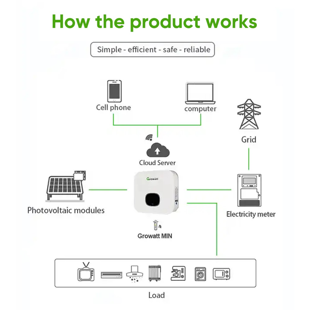 اینورتر ON GRID برند گروواتGROWATT مدل  MIN 5000 TL-X2 توان 5KW وات تک فاز - Image 4