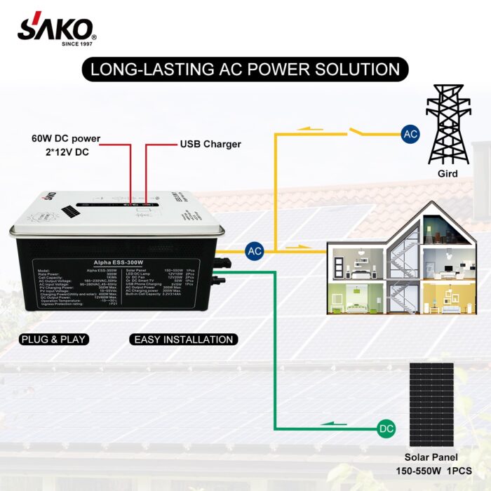 پاور استیشن (ESS) برند SAKO مدل Alpha ESS-1000W/2000Wh توان 2000WH - Image 5