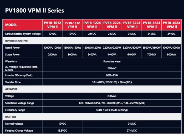 اینورتر(سانورتر) برند ماستMUST مدل PV18-3024 VPM توان 3KW - Image 10