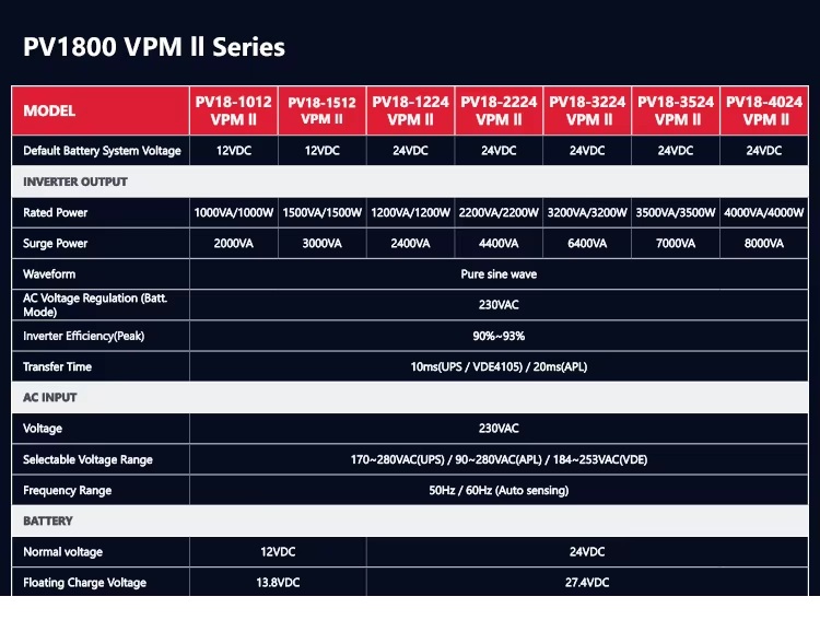 اینورتر(سانورتر) برند ماستMUST مدل PV18-3024 VPM توان 3KW - Image 10