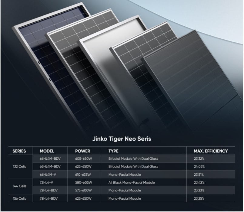 پنل خورشیدی بایفیشیال Jinko Solar مدل66HL4M-BDV توان 620 وات - Image 7